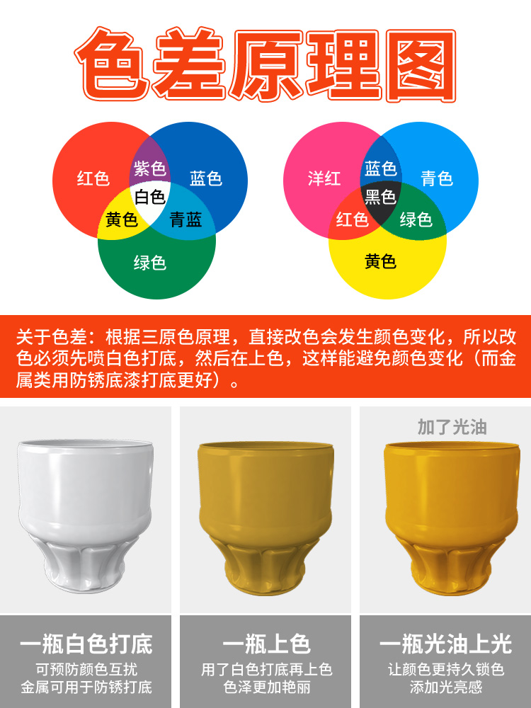 绿色自动喷漆浅绿宝石绿草绿色家用墙面涂鸦油漆苹果绿自喷漆 - 图2