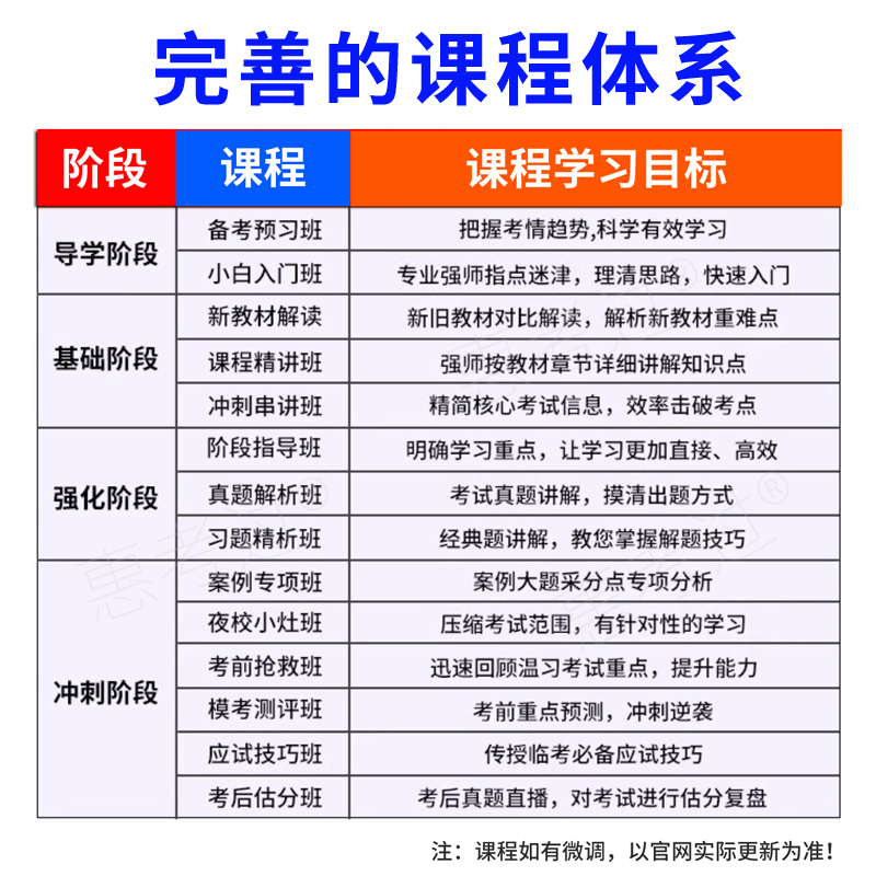 江西省2024年一建市政教材课件一建市政郭炜潘旭网课视频讲义真题 - 图1