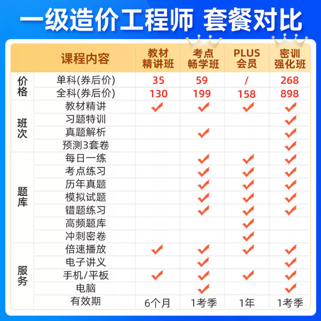 2026 First Class Cost Engineer Textbook Video Courseware Zhou Jun Li Kaitian Shao Nan First Construction Civil Engineering Installation Transportation Online Course