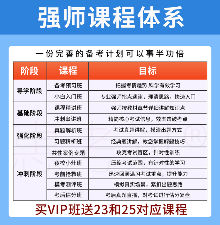 2024中级安全注册工程师题库煤矿安全王猛范鸿熙网课教材精讲视频-图0