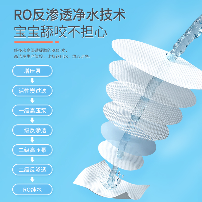 一片爽婴儿湿巾带盖家庭实惠装新生宝宝加厚手口屁专用大包湿纸巾