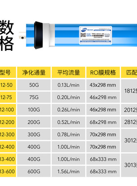 惠灵顿反渗透净水器RO膜滤芯集合75G纯水机直饮家用10寸通用配件
