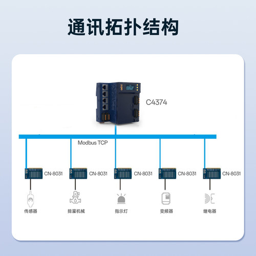 odot零点可编程控制器PLC国产中小型C4374可扩展IO模块CODESYS - 图1