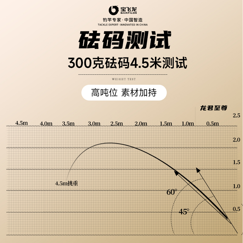 宝飞龙新品龙君28调鲫鱼竿手竿超轻超细综合鲤鱼竿超硬台钓竿手杆 - 图1