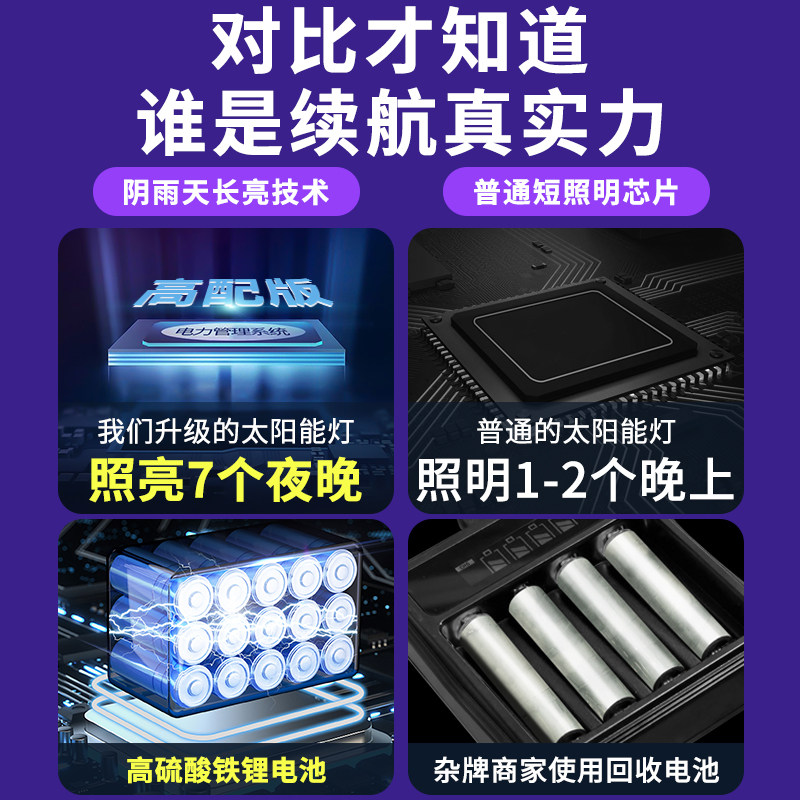 家用超亮室外人体感应太阳能灯 宣光景观庭院灯饰