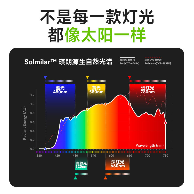 琪朗护眼吸顶灯A1儿童房护眼客厅学习专用全光谱照明灯具ALED官方,淘宝优惠券,粉丝福利购,淘宝优惠卷