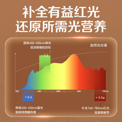 琪朗立式护眼灯promax儿童学习读写灯阅读专用台灯全光谱大路灯-图0