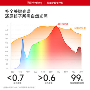 琪朗ALED吧台餐厅厨房吊灯2023年新款极简家用小户型三头饭厅吊灯