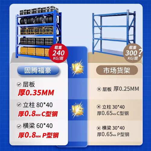 轻型仓储货架仓库储物架置物架角钢金属展示架储藏架五层多层铁架 - 图1