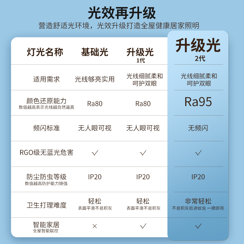 正泰照明led吸顶灯客厅客厅米家智能中山灯具流行轻奢仿水晶TC-图3