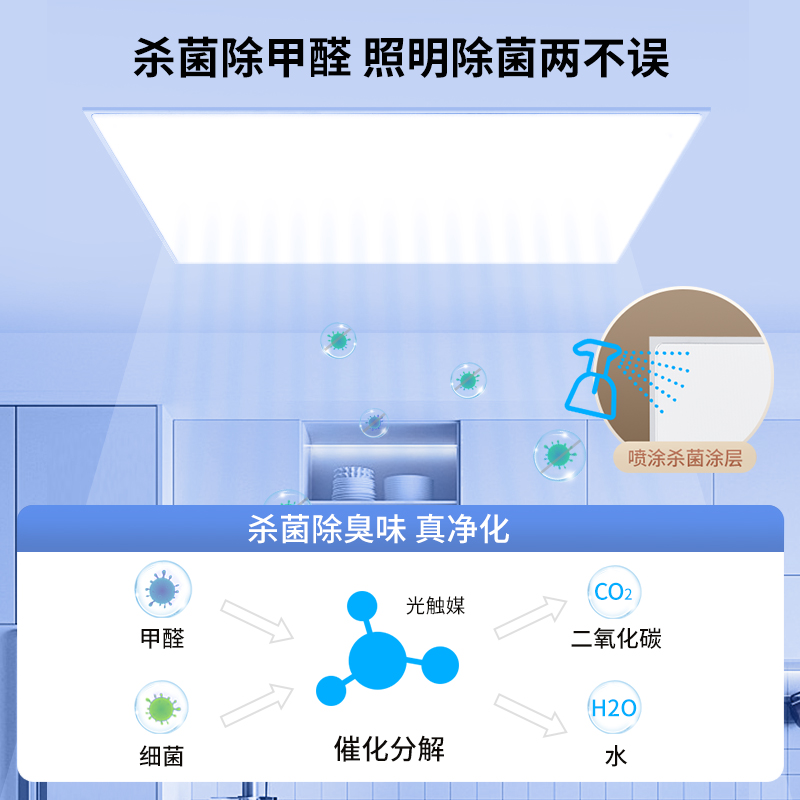 正泰300x600集成吊顶灯led平板灯铝扣板面板厨房灯卫生间嵌入式-图1