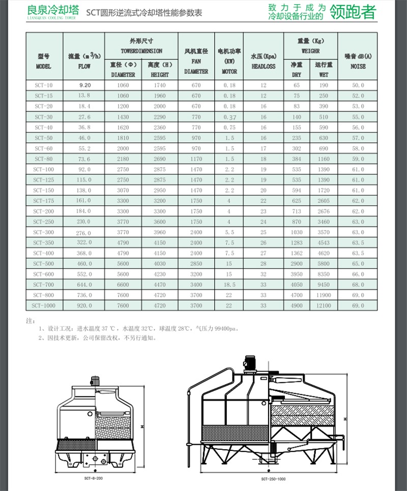 良泉冷却塔10T15T20T30T40T50T60T80T100T吨良机冷却塔冷却水塔-图3