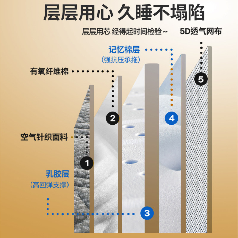 乳胶记忆棉床垫软垫家用卧室1米5海绵垫打地铺垫单人学生宿舍床褥,淘宝优惠券,粉丝福利购,淘宝优惠卷