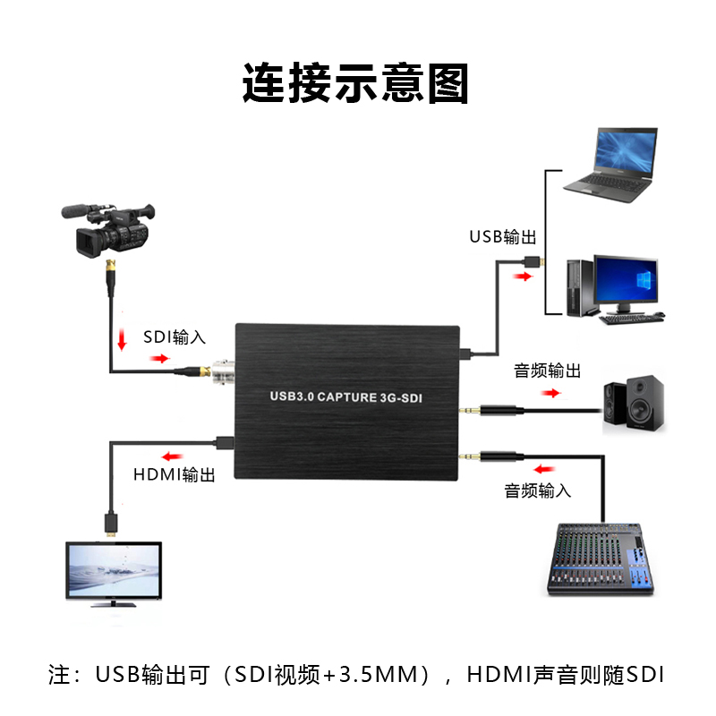 3G-SDI采集卡SDI转USB3.0HDMI转换器1080P兼容USB2.0接笔记本台式机电脑视频会议录制直播支持麦克风输入 - 图2