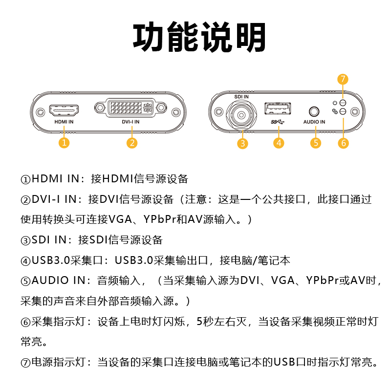 HDMI/DVI-I/VGA/YPbPr/AV/3G-SDI转USB3.0外置采集卡高清色差分量RGB复合视频多功能免驱动电脑录制盒1080P60 - 图1