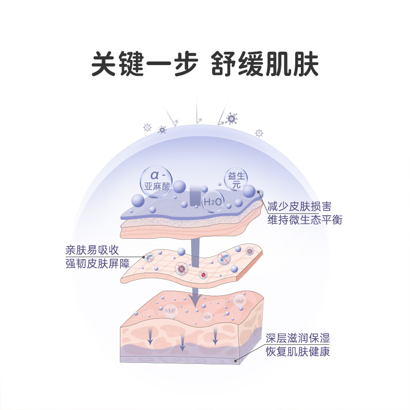 万宁松达婴儿亚麻籽油舒缓臻护倍润霜宝宝面霜温和滋润保湿68g
