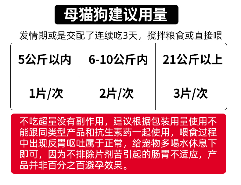 狗避孕猫绝育药母狗事后紧急避育抑发情长效抑情片土狗流浪猫通用 - 图1