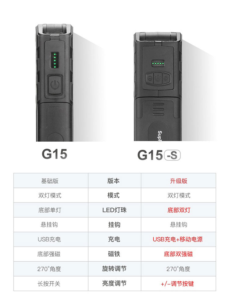 神火G15S折叠工作灯带强磁铁汽修维修灯LED强光可充电户外手电筒 - 图0