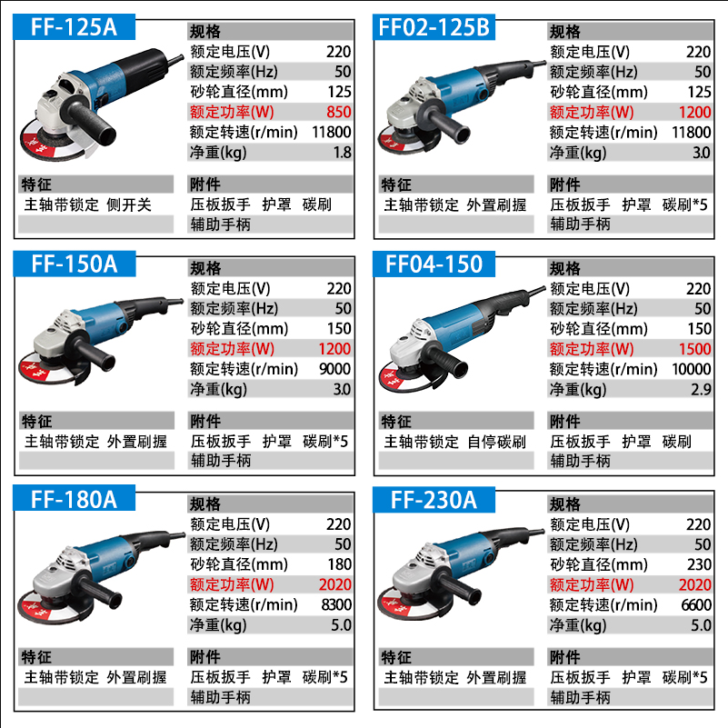 东成角磨机125/150/180打磨机抛光机大功率角向磨光机切割开槽机 - 图1