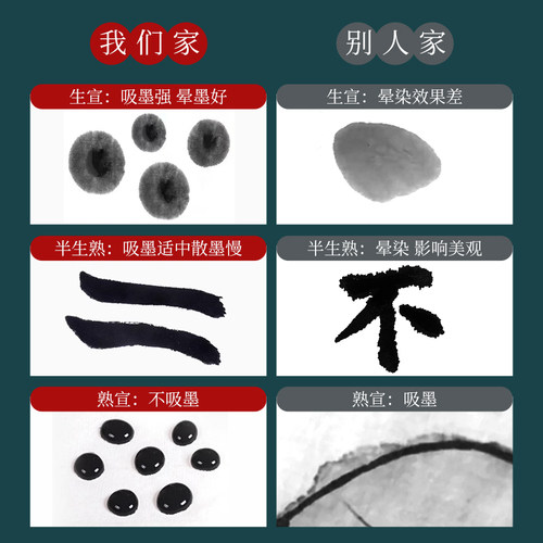 加厚宣纸半生半熟书法专用纸初学者毛笔字练习纸工笔画国画美术专用4尺生宣纸四尺对开作品纸练字熟宣纸整张 - 图2