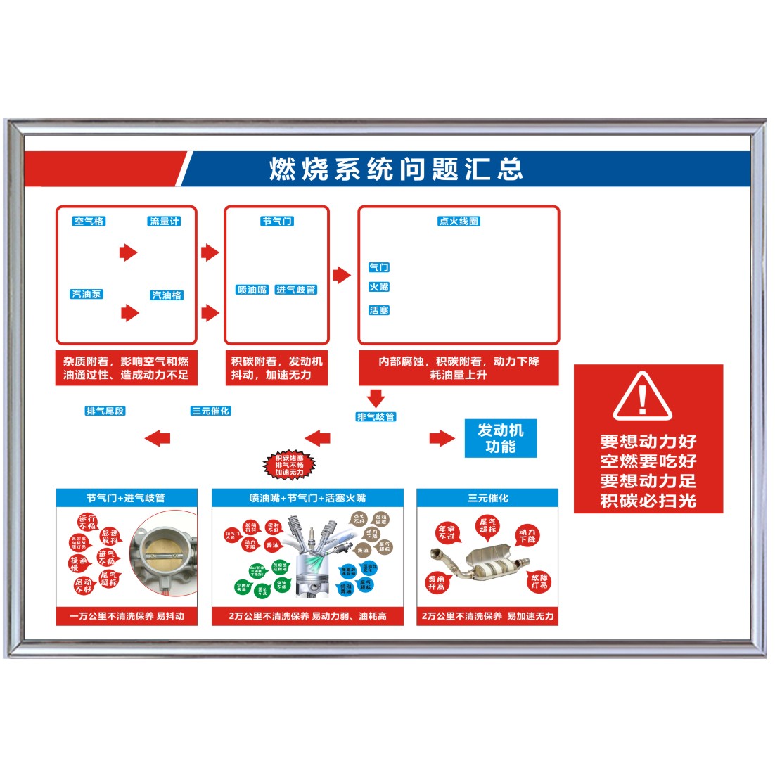 汽修厂工时收费标准管理制度标识牌二类三类维修理全套4S店标志牌 - 图3