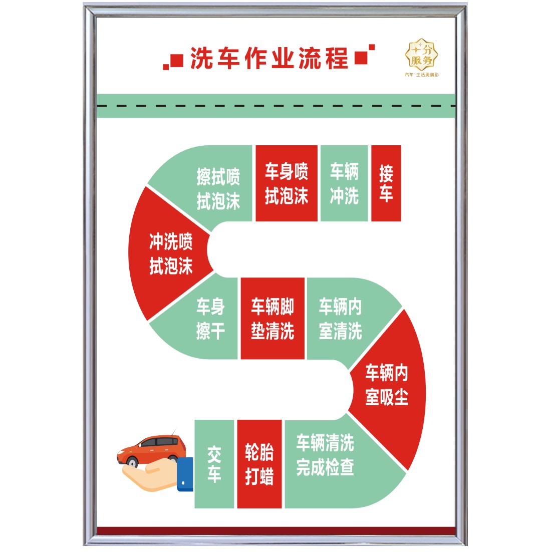 汽修厂工时收费标准管理制度标识牌二类三类维修理全套4S店标志牌 - 图1