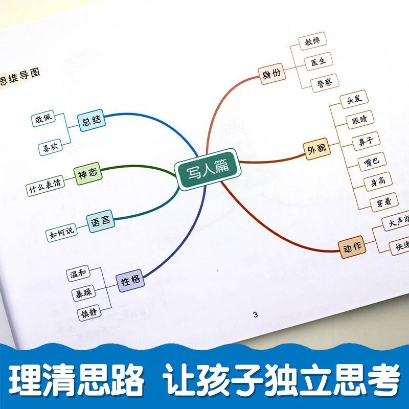 看图写话一年级二年级专项训练每日一练小学一二年级看图说话写话思维导图素材积累范文大全上册老师小学生推荐注音版人教版就三步 - 图0