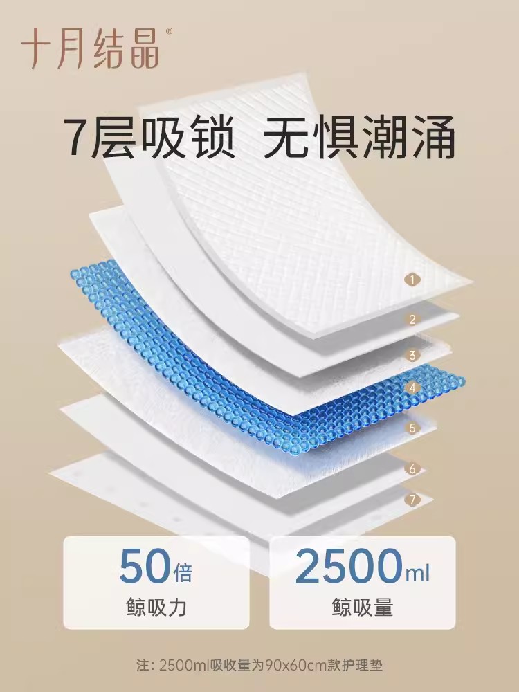 十月结晶孕产妇产褥垫产后专用护理垫一次性床单大号月经垫纸12片 - 图0