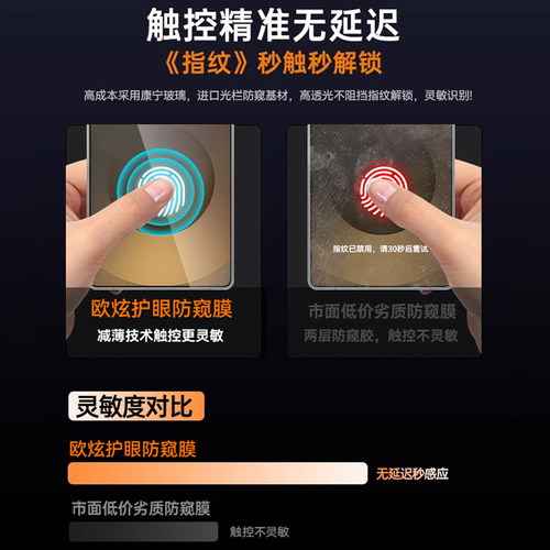 【护眼防窥】适用三星s25ultra防偷窥s25+手机膜Galaxys24+钢化膜s23fe全屏新款s23ultra保护Edge贴膜护眼 - 图1