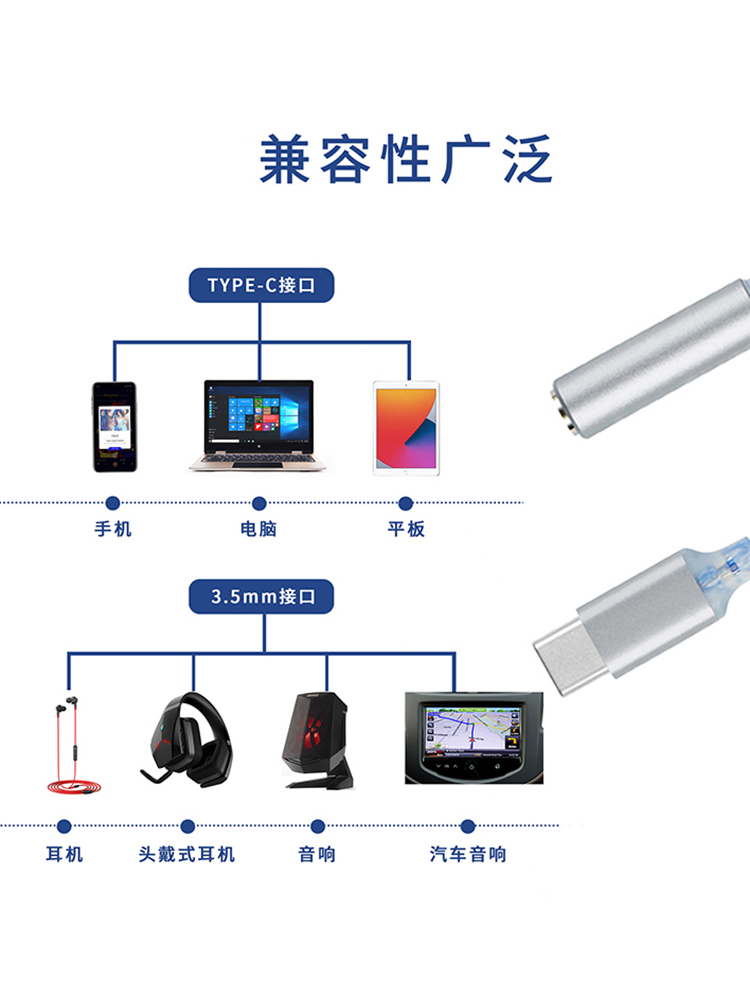 杰仕声jm6科胜讯cx31993解码dac转接器耳放线小尾巴Typec转3.5-图2