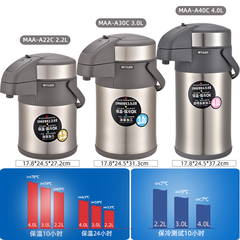 Tiger虎牌保温壶MAA-A40C气压不锈钢家用按压热水瓶暖壶大容量4升 - 图2