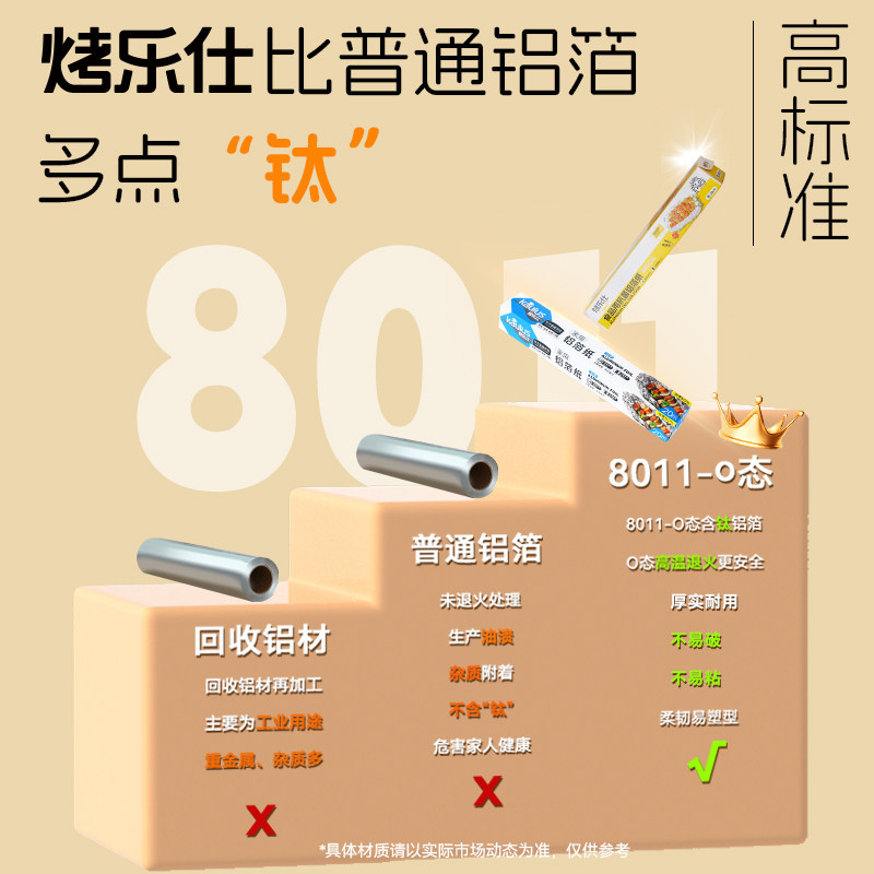 烤乐仕锡纸烤箱家用烘烤空气炸锅专用纸锡箔铝箔纸卷烧烤烘焙油纸,淘宝优惠券,粉丝福利购,淘宝优惠卷