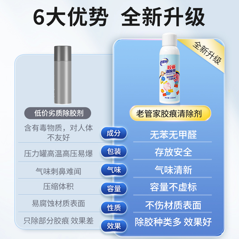 老管家除胶剂家用万能墙面强力清除剂不干胶粘胶门保洁清洁剂神器
