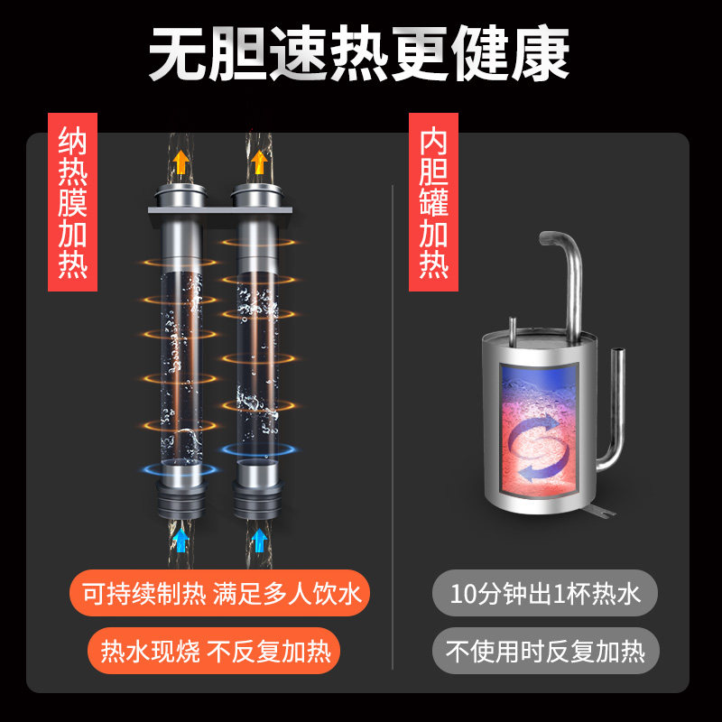 沁园yl9582w立式即热式热饮水机 沁园中兑饮水机