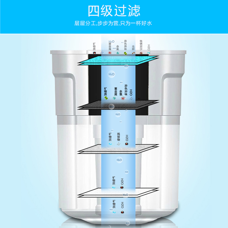 净水桶家用智机过滤芯饮水机过滤桶可加水净水桶 HA1 沁园净水器 净水桶家用智机过滤芯饮水机过滤桶可加水净水桶 HA1 沁园净水器