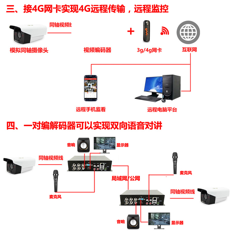 4路视频服务器监控视频编码器高清视频编码器模拟转网络海康大华 - 图2