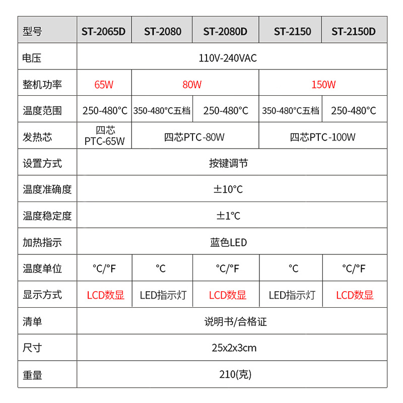 安泰信电烙铁工业级维修焊接工具锡焊套装恒温可调温家用电洛铁