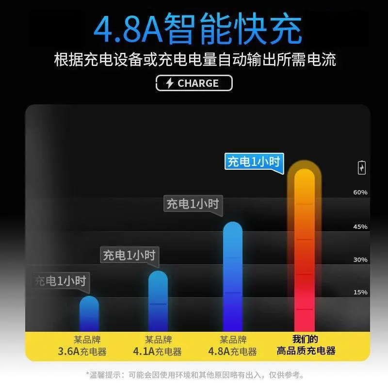 车载充电器手机快充车用多功能汽车点烟器转换插头usb一拖二车充-图1