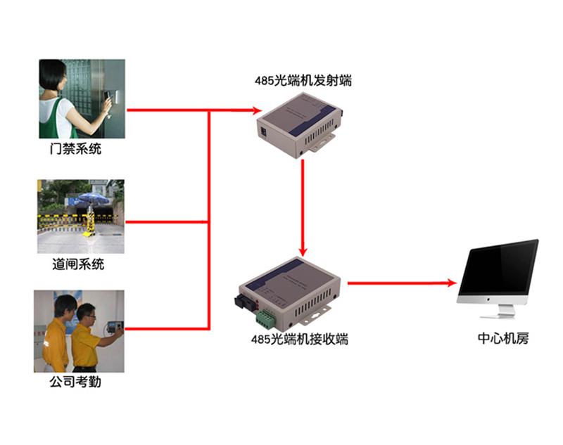 拓轩RS485光端机1路双向485数据光端机485串口转光纤收发器 1对价-图1