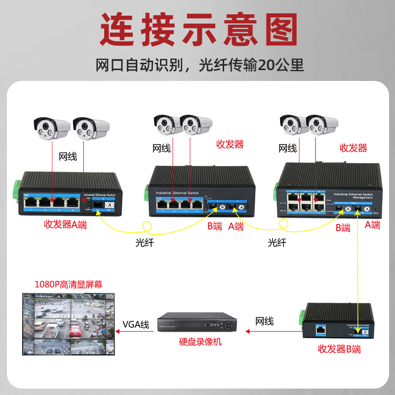 拓轩工业级百兆2光4电光纤收发器DIN导轨式2光6电光转电交换机防雷4KV集线器TX8-4E2F-SC-A/B-图2