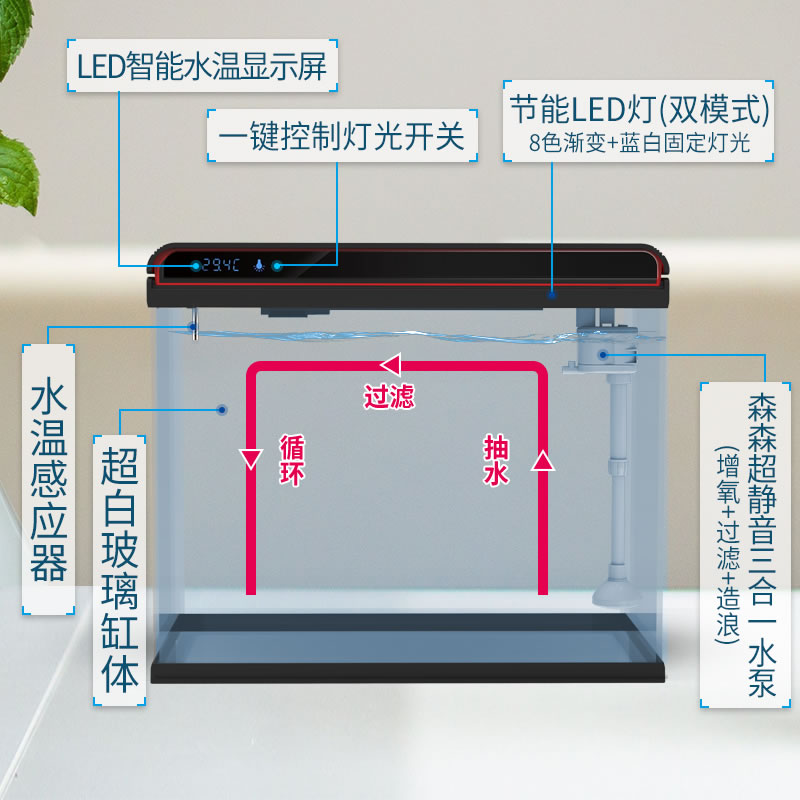 森森鱼缸客厅小型桌面超白玻璃家用水族箱生态免换水中型金鱼缸-图0