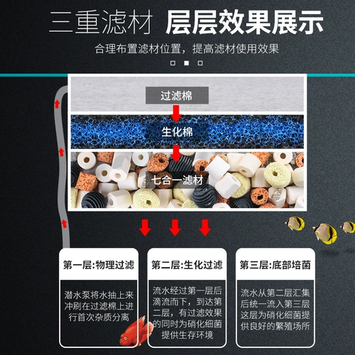 Sensen удобная капля коробка рыбная фильтр набор фильтров