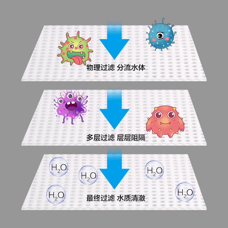 森森蜂窝鱼缸过滤棉高密度 净化专用净水海绵生化棉魔毯反复用 - 图1