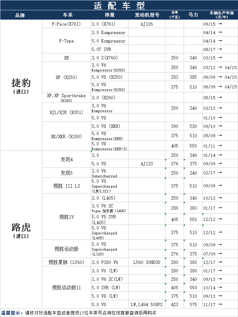 路虎揽胜发现4捷豹XF J K F-TYPE PACE汽油3.0T5.0机油滤芯格清器-图2