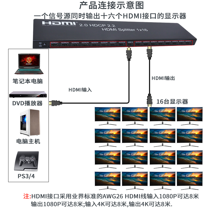 BOWU 2.0HDMI分配器1进16出工业级电视卖场使用1分16支持拼屏器-图1