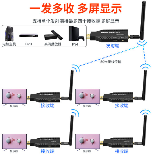 HDMI无线延长器高清视频传输50米100米150米200米无线传输器一发多收同屏器投屏器一发2收一发3收一发四收