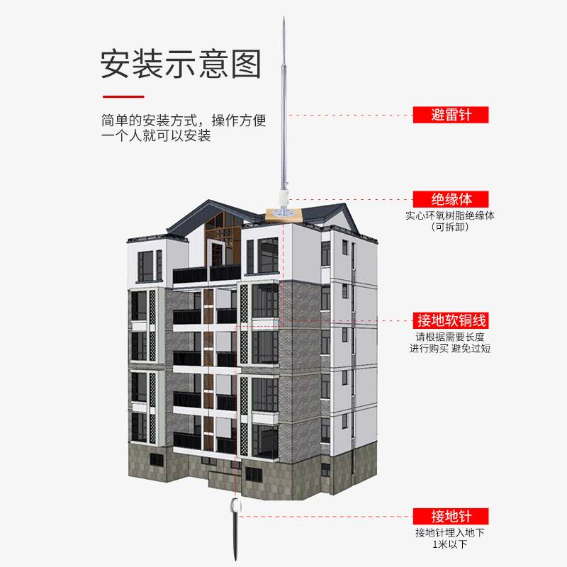 农村家用自建房屋顶楼顶室外别墅不锈钢工业级热镀锌避雷针接地线-图2