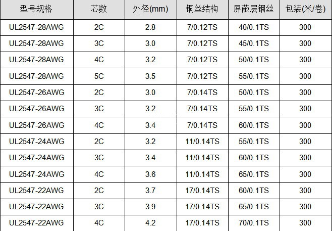 UL2547屏蔽线2芯3芯信号音频音响4芯屏蔽线耳机数据线24/26/28AWG - 图1