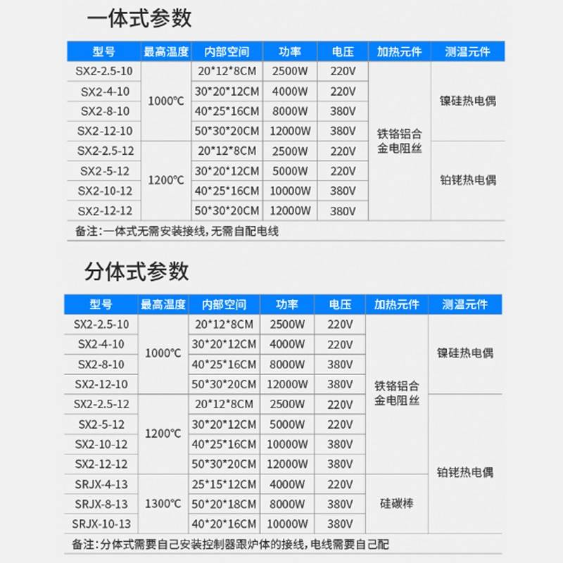 智能马弗炉工业箱式电阻炉实验室退火炉高温电炉热处理回火灰化炉 - 图1