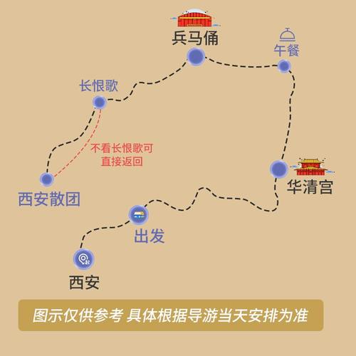 西安旅游游学兵马俑一日游华清宫可选长恨歌/丽山园/8人小团/T7团-图1